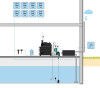 Regenwatersysteem Business XL AF400 waterkelder