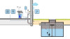 Regenwater- en grijswatersysteem HOME Ecocombi