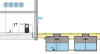 Regenwatersysteem BUSINESS Comfort met dubbele tanks