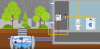 Animatie regenwatersysteem