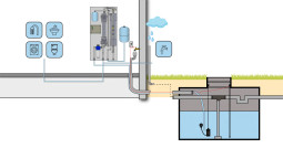 Regenwatersysteem HOME Safe MWF SW30