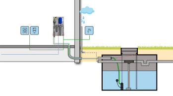 Regenwatersysteem HOME Comfort systeem