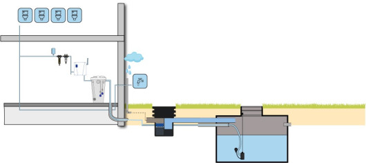 Regenwatersysteem BUSINESS met filterput