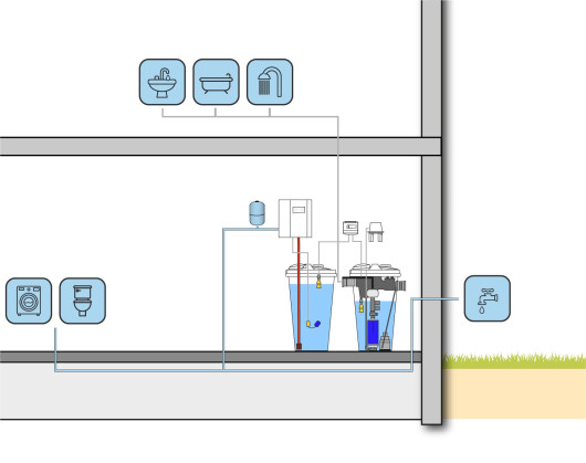 Grijswatersysteem HOME Eco