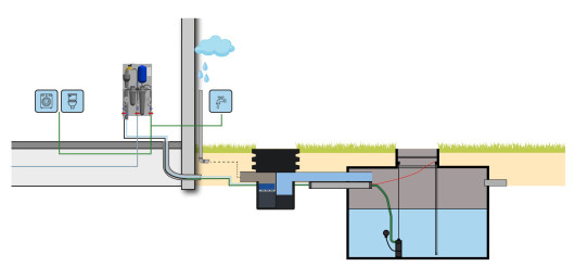 Regenwatersysteem HOME Comfort met CS20 en filterput.jpg