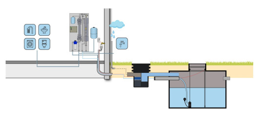 Regenwatersysteem HOME Safe MWF SW30 en filterput